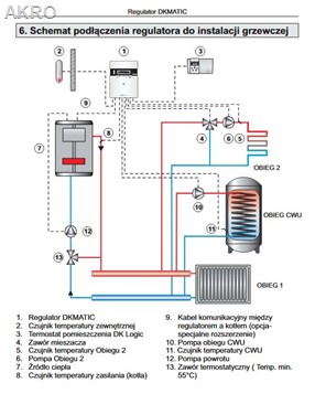 Regulator DKMATIC DK System do kotłów Sterujący za